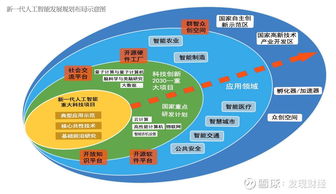 華為人工智能應用軟件 大國重器落地，明年或迎1500億風口